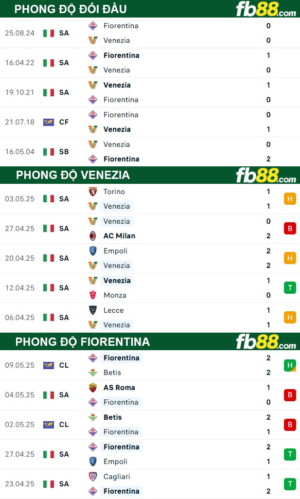 fb88-thong-so-tran-dau-Venezia-vs-Fiorentina-12-05-2025