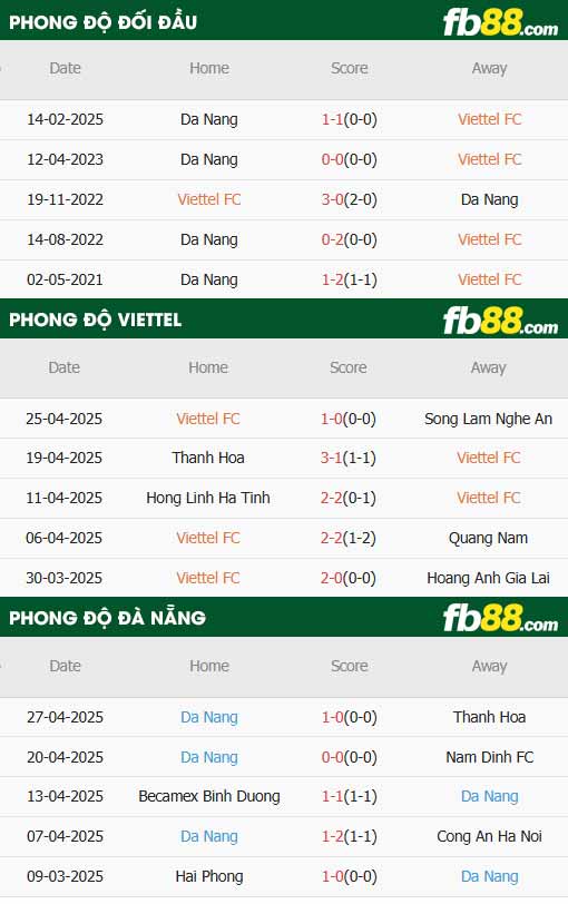 fb88-thông số trận đấu Viettel vs Đà Nẵng