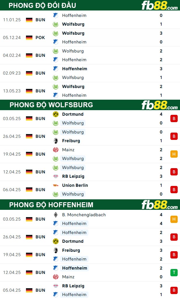 https://fb88blogvn.com/nurnberg-vs-koln-23h30-ngay-9-5-2025/