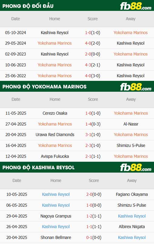 fb88-thông số trận đấu Yokohama F. Marinos vs Kashiwa Reysol