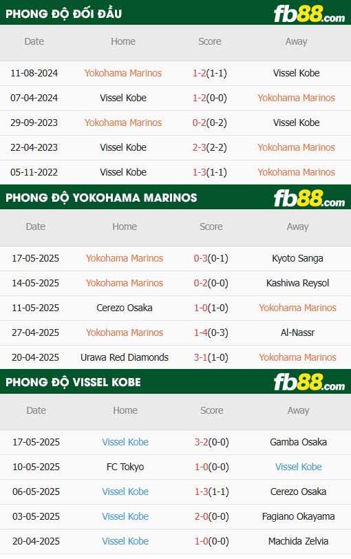 fb88-thông số trận đấu Yokohama F. Marinos vs Vissel Kobe
