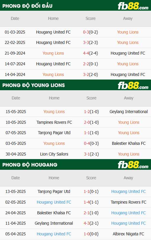fb88-thông số trận đấu Young Lions vs Hougang