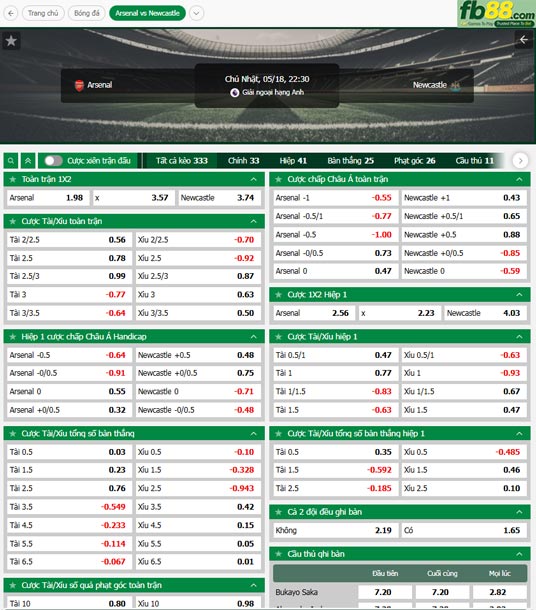 fb88-ty-le-tran-dau-Arsenal-vs-Newcastle-18-05-2025