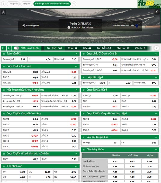 fb88-ty-le-tran-dau-Botafogo-vs-Unv-de-Chile-28-05-2025