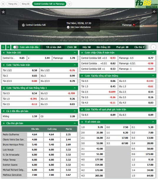 fb88-thong-so-tran-dau-Central-Cordoba-vs-Flamengo-08-05-2025