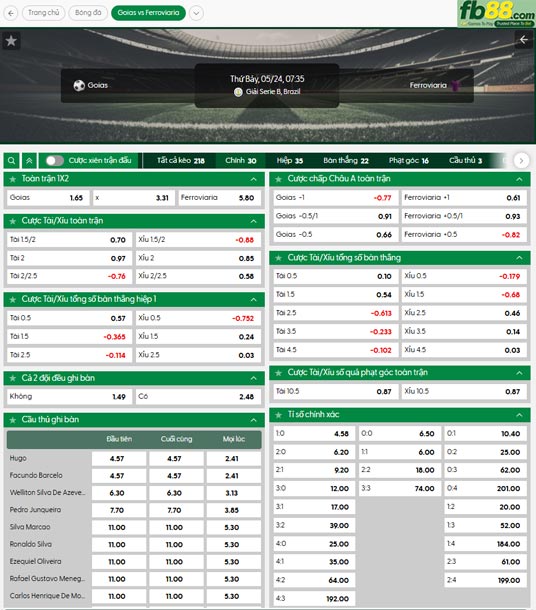 fb88-ty-le-tran-dau-Goias-vs-Ferroviaria-24-05-2025