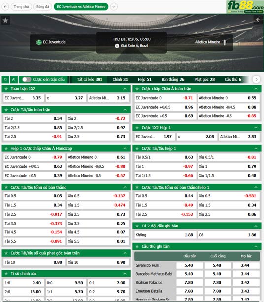 fb88-ty-le-tran-dau-Juventude-vs-Atletico-Mineiro-06-05-2025