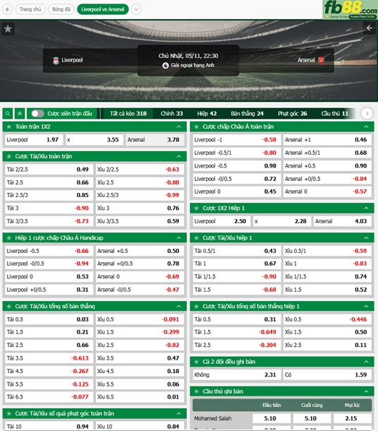 fb88-ty-le-tran-dau-Liverpool-vs-Arsenal-11-05-2025