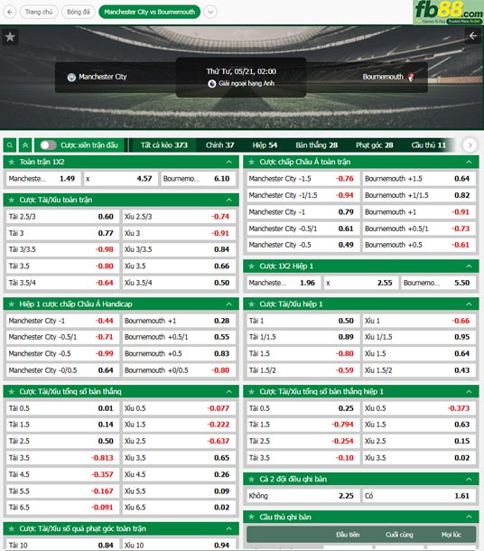 fb88-ty-le-tran-dau-Man-City-vs-Bounermouth-21-05-2025