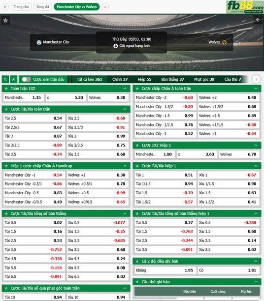 fb88-ty-le-tran-dau-Man-City-vs-Wolves-03-05-2025