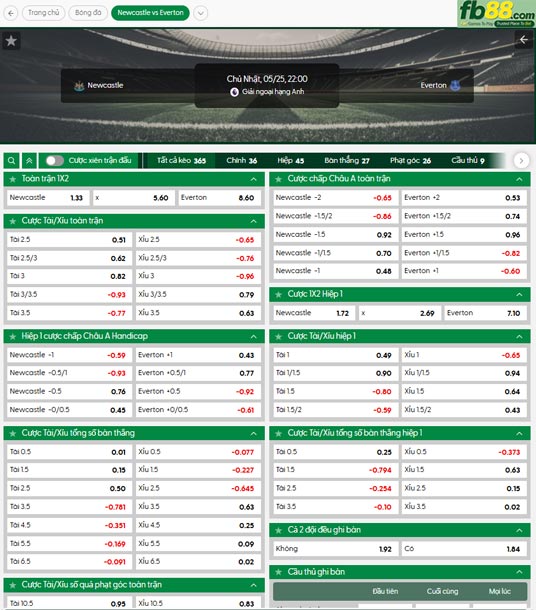 fb88-ty-le-tran-dau-Newcastle-vs-Everton-25-05-2025