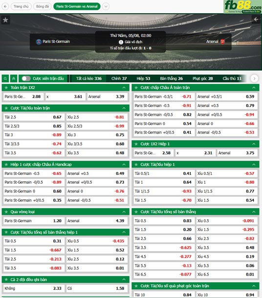 fb88-ty-le-tran-dau-PSG-vs-Arsenal-08-05-2025
