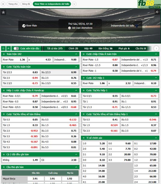 fb88-thong-so-tran-dau-River-Plate-vs-Del-Valle-16-05-2025