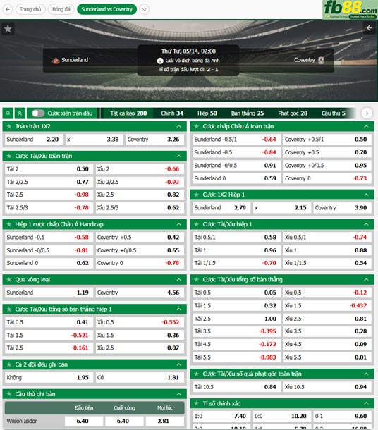 fb88-ty-le-tran-dau-Sunderland-vs-Coventry-14-05-2025