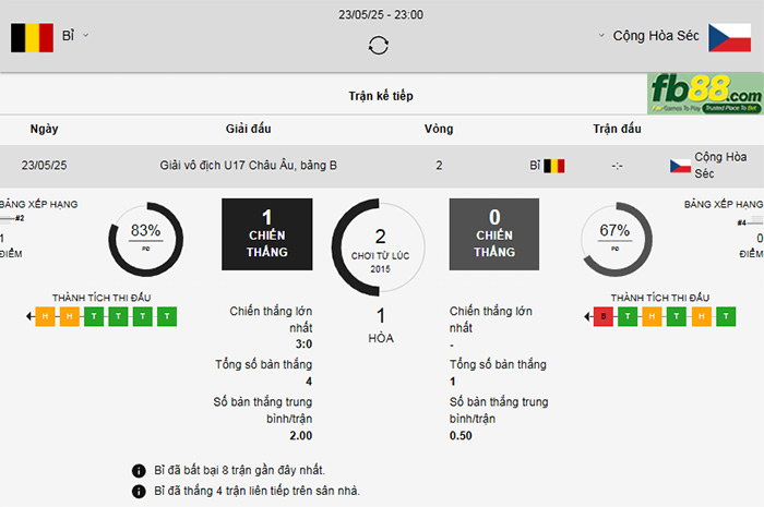 fb88-ty-le-tran-dau-U17-Bi-vs-U17-CH-Sec-24-05-2025