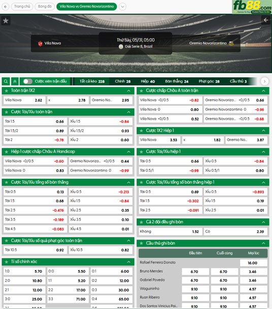fb88-ty-le-tran-dau-Vila-Nova-vs-Gremio-Novorizontino-31-05-2025