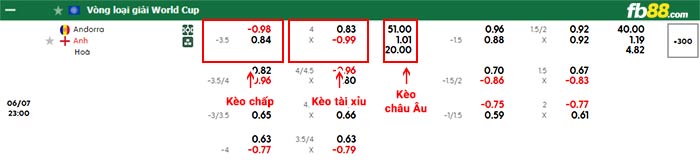 fb88-bảng kèo trận đấu Andorra vs Anh