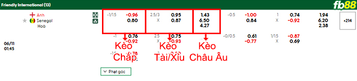 fb88-bang-keo-tran-dau-Anh-vs-Senegal-11-06-2025
