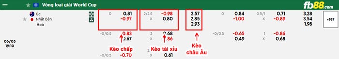 fb88-bảng kèo trận đấu Australia vs Nhật Bản