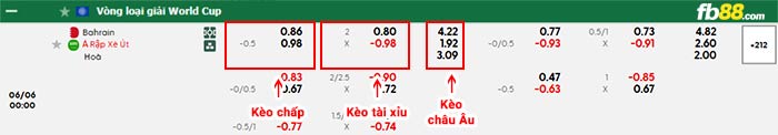 fb88-bảng kèo trận đấu Bahrain vs Saudi Arabia