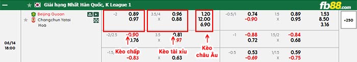 fb88-bảng kèo trận đấu Beijing Guoan vs Changchun YaTai
