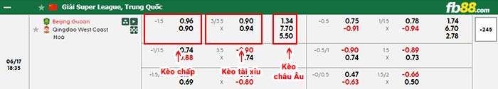 fb88-bảng kèo trận đấu Beijing Guoan vs Qingdao West Coast