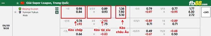 fb88-bảng kèo trận đấu Beijing Guoan vs Yunnan Yukun