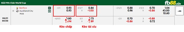 fb88-bảng kèo trận đấu Benfica vs Auckland City