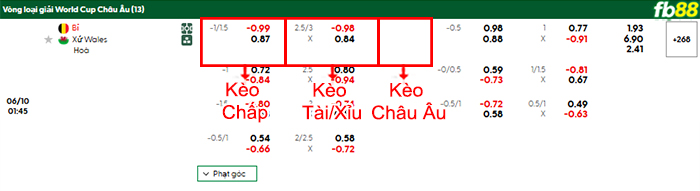 fb88-bang-keo-tran-dau-Bi-vs-Wales-10-06-2025