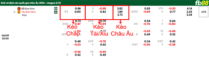 fb88-bang-keo-tran-dau-Bo-Dao-Nha-vs-Tay-Ban-Nha-09-06-2025