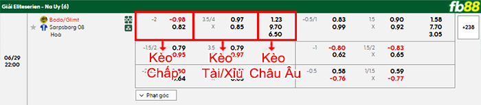 fb88-bang-keo-tran-dau-Bodo-Glimt-vs-Sarpsborg-29-06-2025