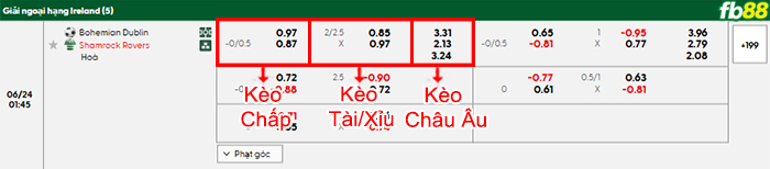 fb88-bang-keo-tran-dau-Bohemians-vs-Shamrock-Rovers-24-06-2025