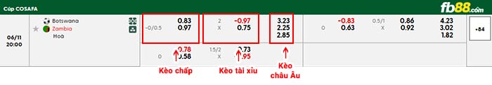 fb88-bảng kèo trận đấu Sanfrecce Hiroshima vs Brew Saga