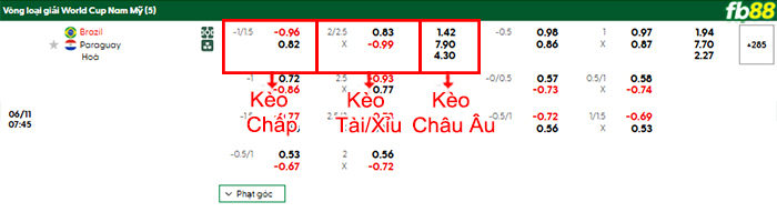 fb88-bang-keo-tran-dau-Brazil-vs-Paraguay-11-06-2025