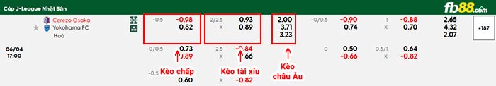 fb88-bảng kèo trận đấu Cerezo Osaka vs Yokohama FC