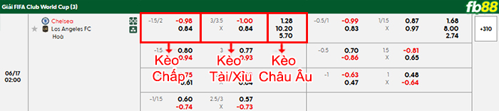 fb88-bang-keo-tran-dau-Chelsea-vs-Los-Angeles-17-06-2025