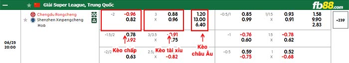 fb88-bảng kèo trận đấu Chengdu Rongcheng vs Shenzhen