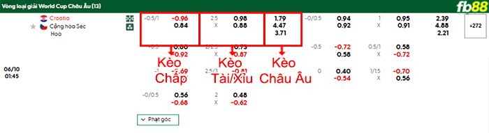 fb88-bang-keo-tran-dau-Croatia-vs-CH-Sec-10-06-2025