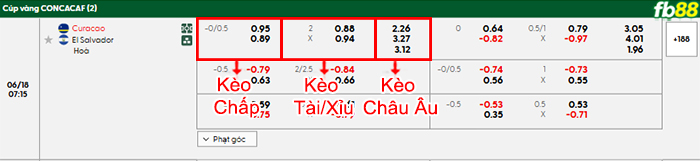 fb88-bang-keo-tran-dau-Curacao-vs-El-Salvador-18-06-2025