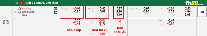 fb88-bảng kèo trận đấu Đà Nẵng vs Bình Phước