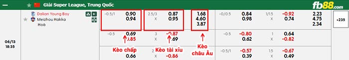 fb88-bảng kèo trận đấu Dalian Yingbo vs Meizhou Hakka