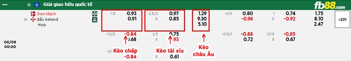 fb88-bảng kèo trận đấu Đan Mạch vs Bắc Ireland