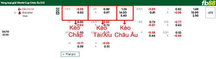 fb88-bang-keo-tran-dau-Dao-Faroe-vs-Gibraltar-10-06-2025
