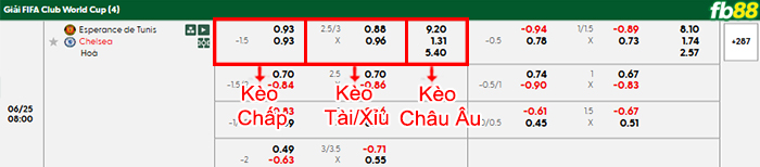 fb88-bang-keo-tran-dau-Esperance-vs-Chelsea-25-06-2025