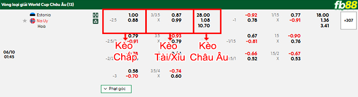 fb88-bang-keo-tran-dau-Estonia-vs-Na-Uy-10-06-2025