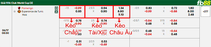 fb88-bang-keo-tran-dau-Flamengo-vs-Esperance-17-06-2025