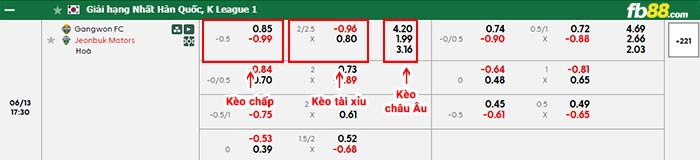 fb88-bảng kèo trận đấu Gangwon vs Jeonbuk