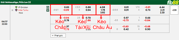fb88-bang-keo-tran-dau-Gnistan-vs-Inter-Turku-27-06-2025
