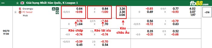 fb88-bảng kèo trận đấu Gwangju vs Seoul