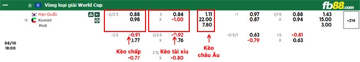 fb88-bảng kèo trận đấu Hàn Quốc vs Kuwait